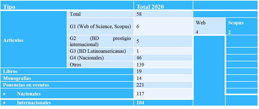 Producci&oacute;n Cient&iacute;fica