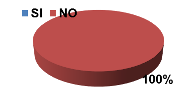 Distribución
de frecuencia relativa al conocimiento de comunicación eficaz entre el paciente
indígena y el experto.