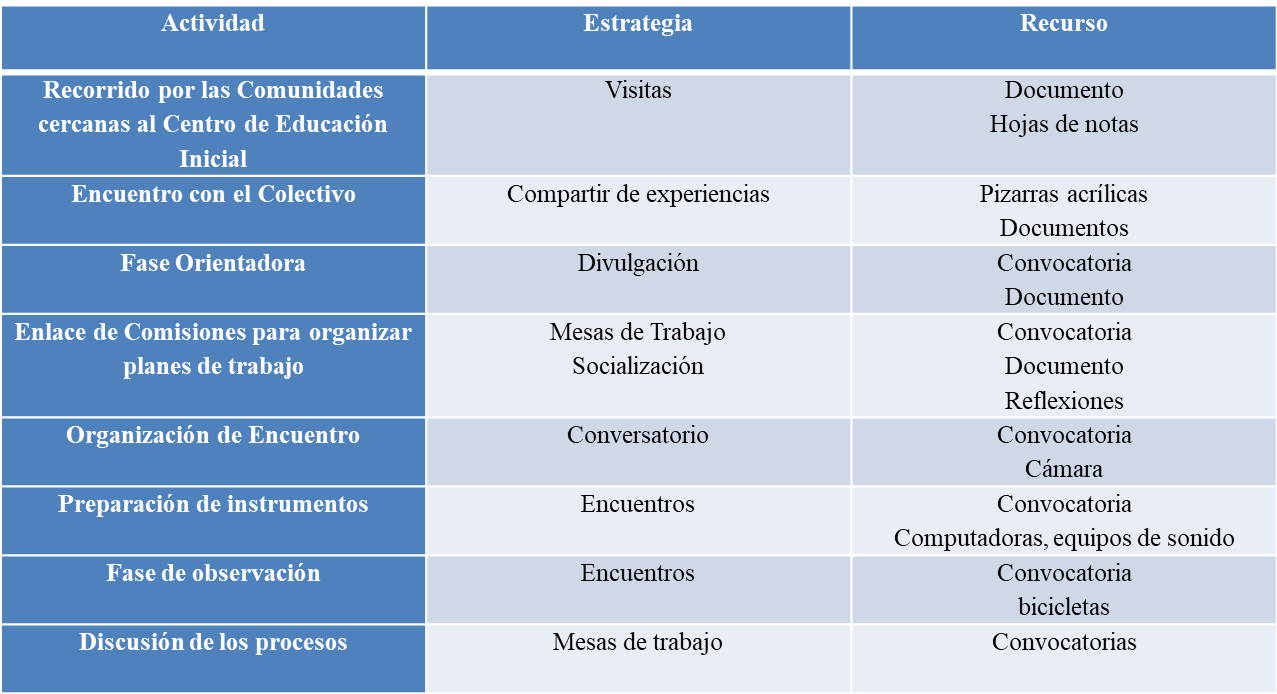 Plan de Acción