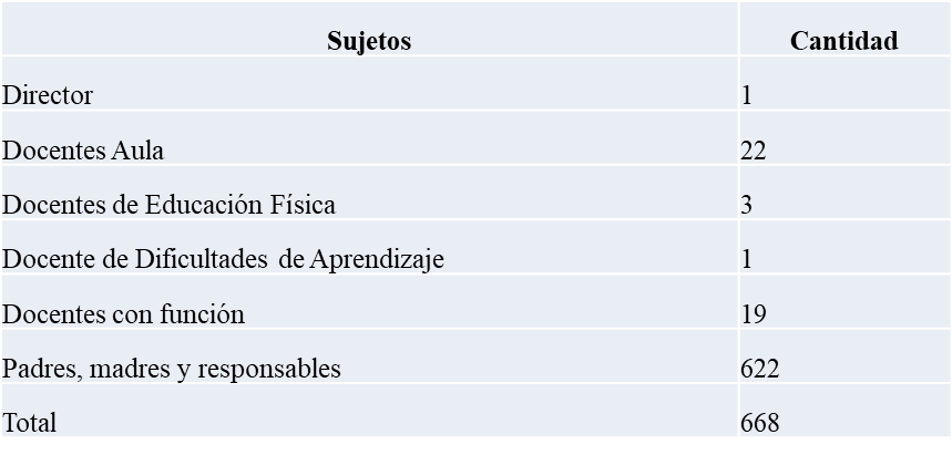 Actores
socioeducativos de la investigación