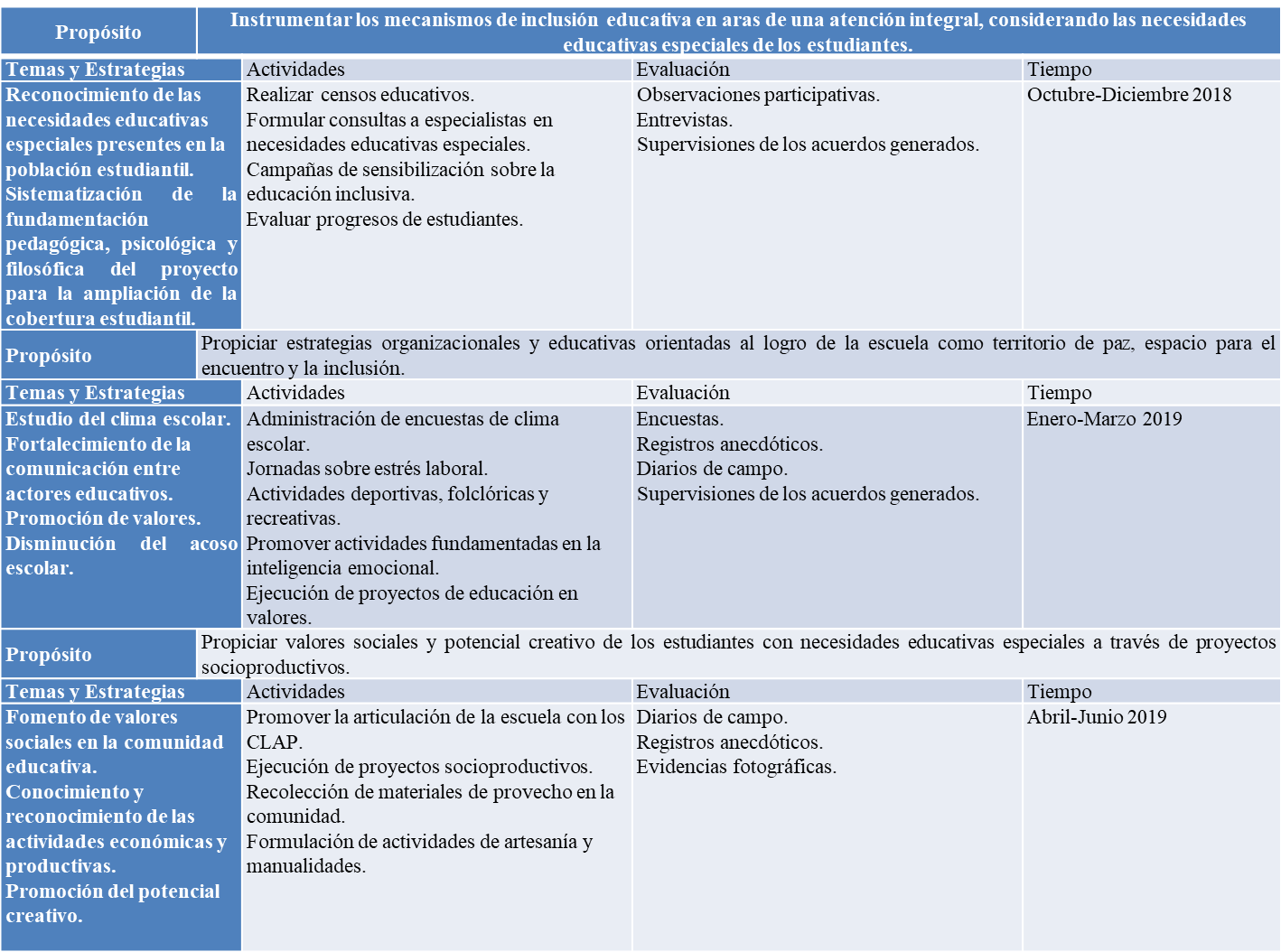 Plan
de Acción