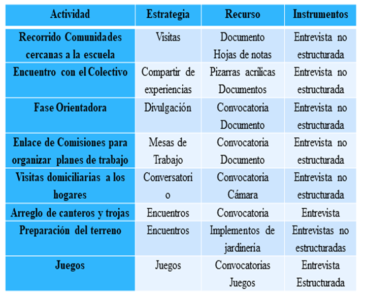 Plan de Acción