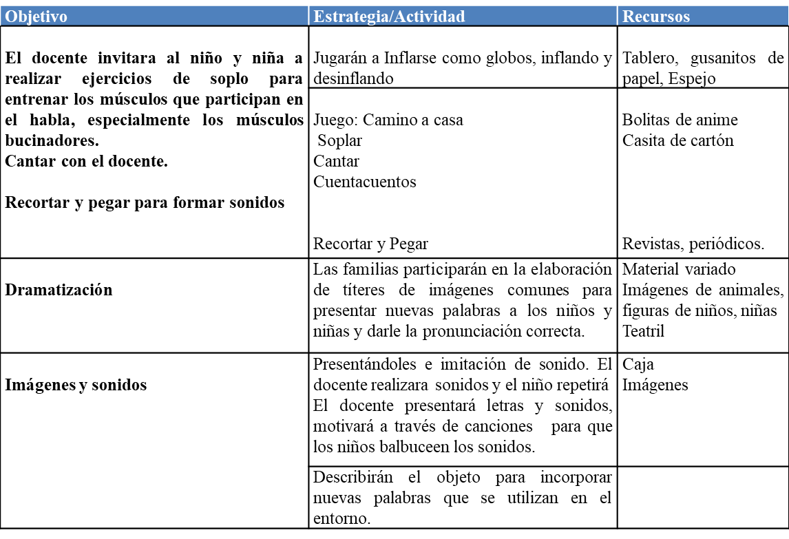 Plan de Acción
