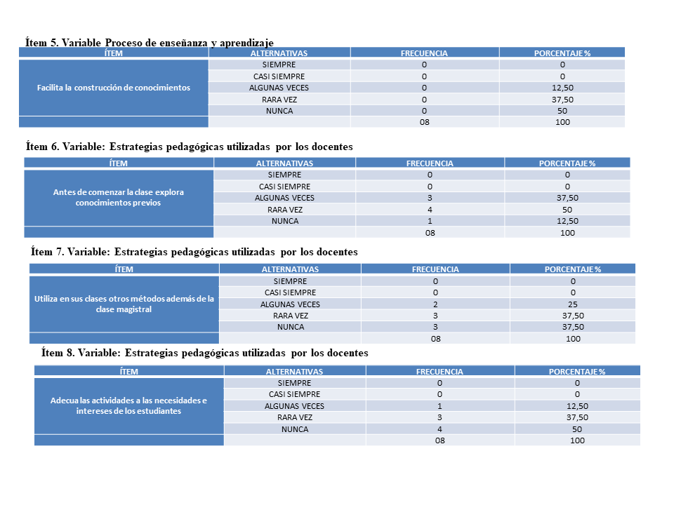 Variable: Proceso de enseñanza y aprendizaje