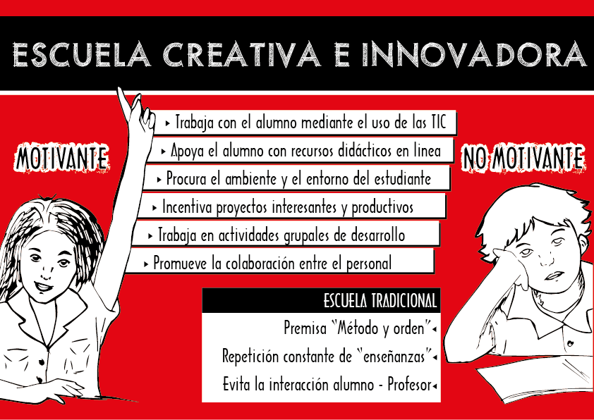  Escuela Creativa e Innovadora