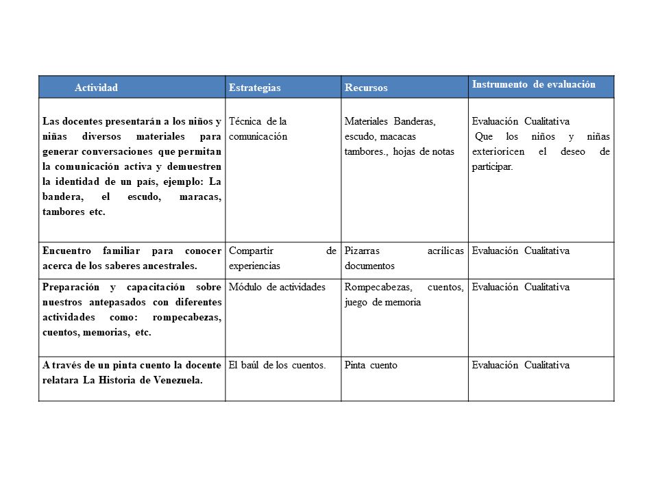  Plan Acción