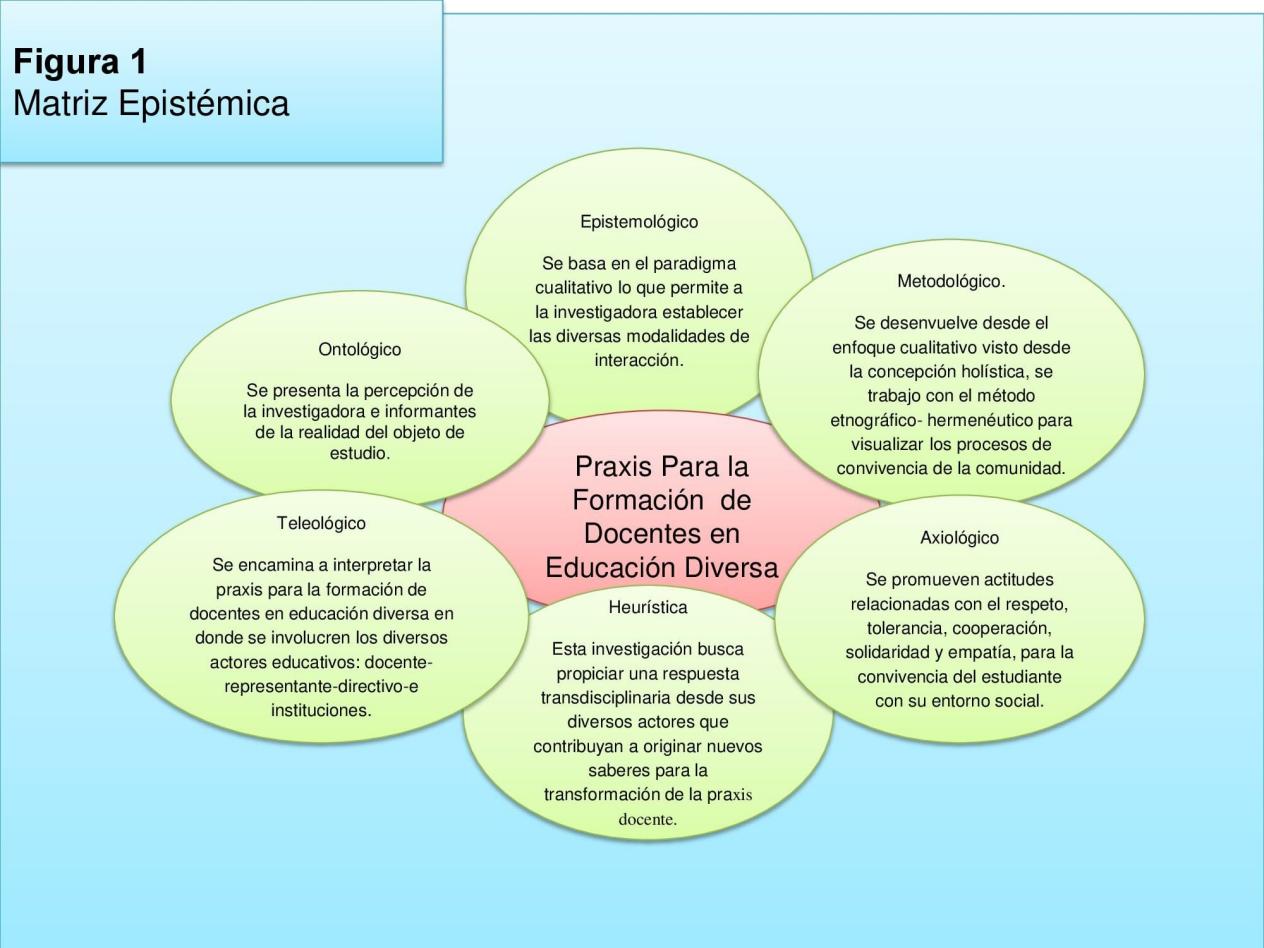 Matriz Epistémica 