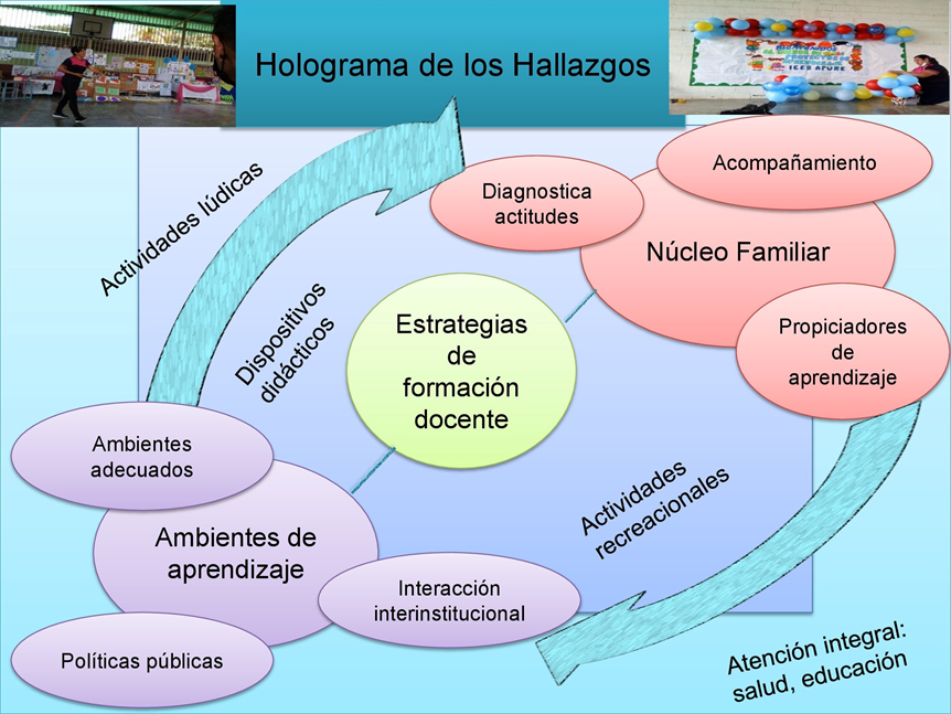 Holograma de los Hallazgos 