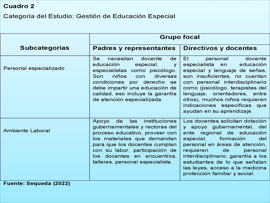 Categoría del Estudio