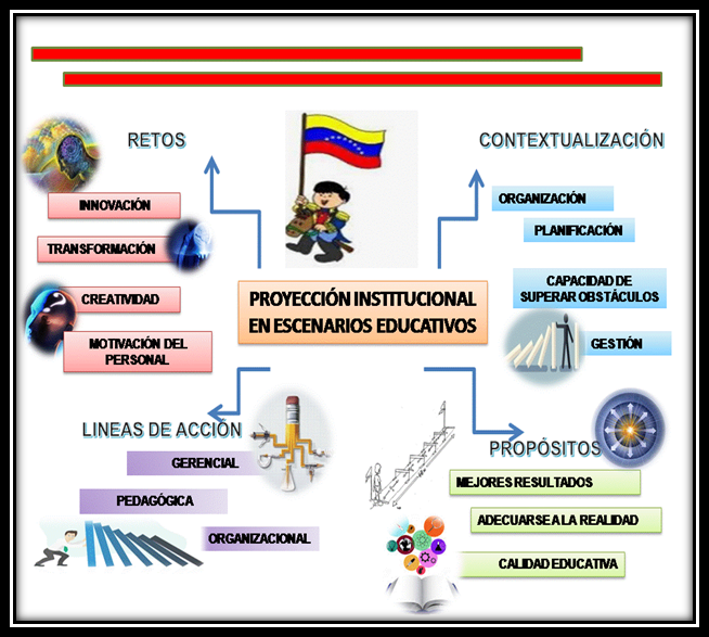 
Proyección Institucional en escenarios educativos.