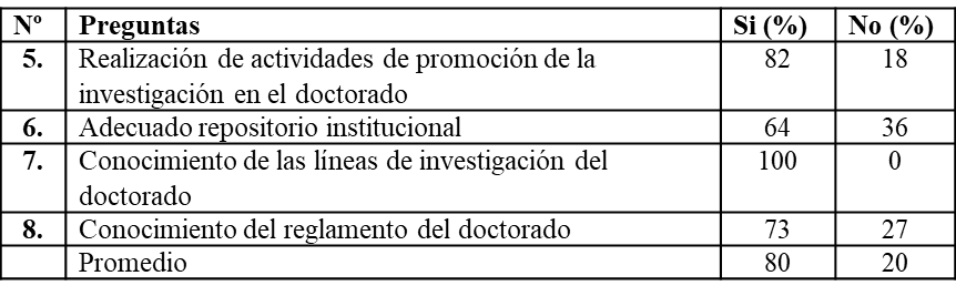Elemento
Institucional en el Doctorado