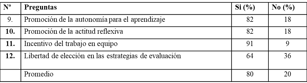Autodeterminación
en el Doctorado