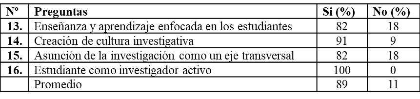 Aprendizaje
desde la Investigación en el Doctorado