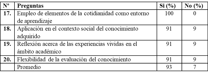 Construcción
de conocimiento en el Doctorado