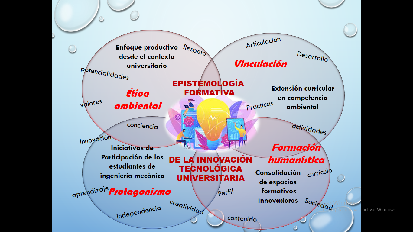 Representación Holográfica del conocimiento
generado.