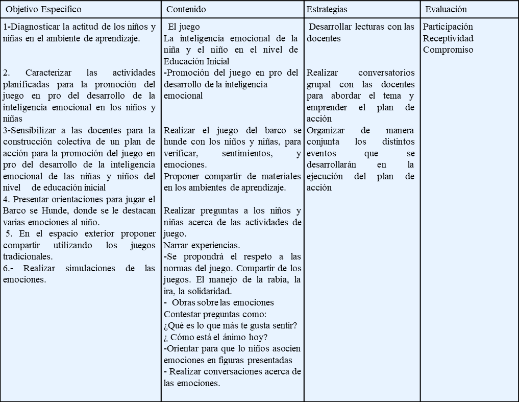 Plan de Acción
