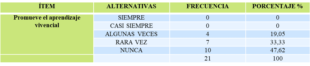 Variable:
Praxis académica en la carrera docencia agropecuaria