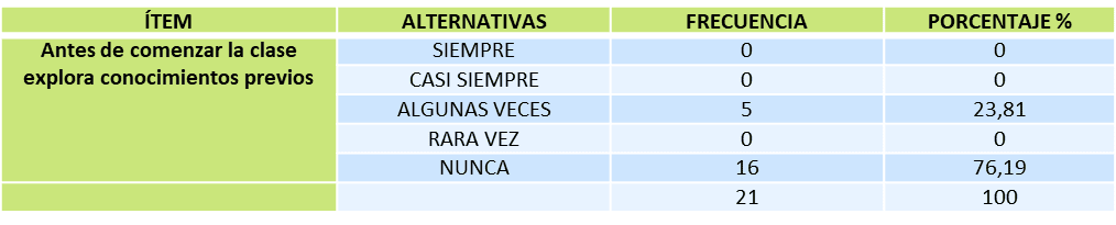 Variable: Estrategias de aprendizaje utilizadas por los docentes de la
carrera docencia agropecuaria