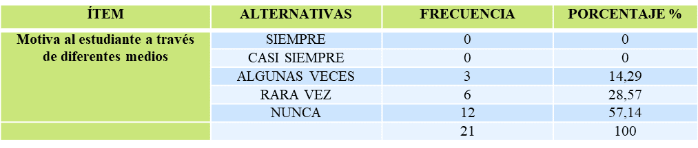 Variable: Estrategias de aprendizaje utilizadas por los docentes de la
carrera docencia agropecuaria