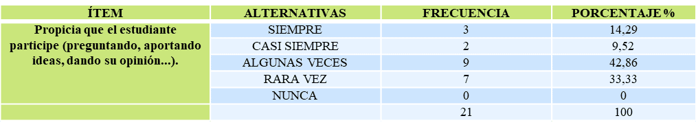 Variable: Estrategias de aprendizaje utilizadas por los docentes de la
carrera docencia agropecuaria