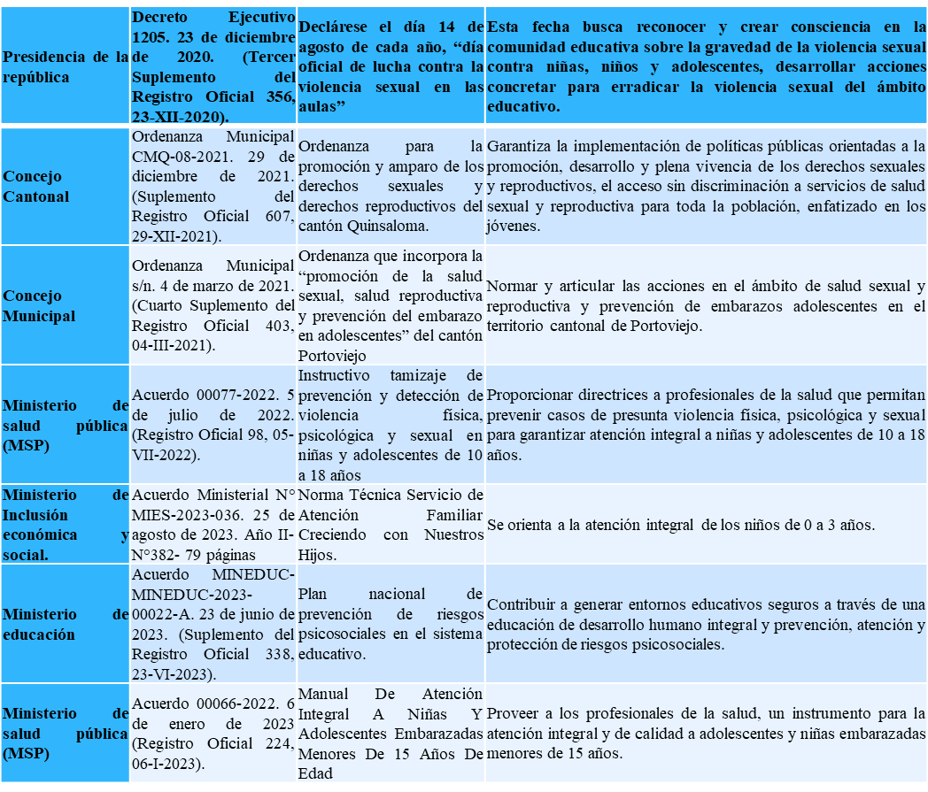 Matriz de normativa vigente