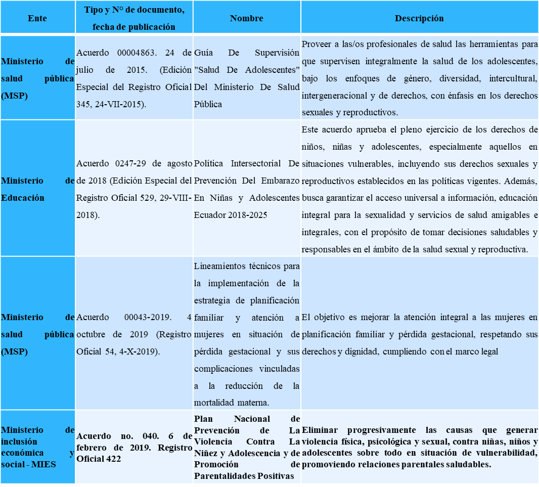 Matriz de normativa vigente