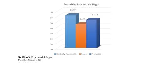 Proceso de pago