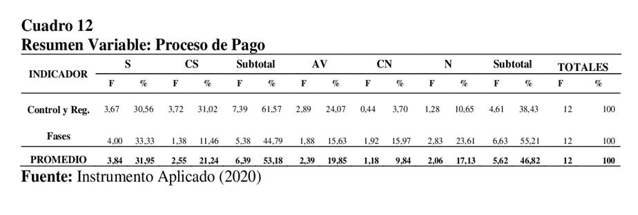 Proceso de Pago