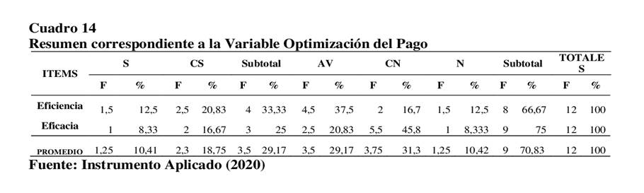Optimización de pago