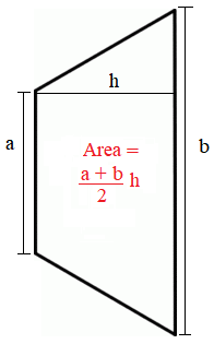 Figura 2.
Representação e formula da área do trapézio para cálculo da área sob a curva