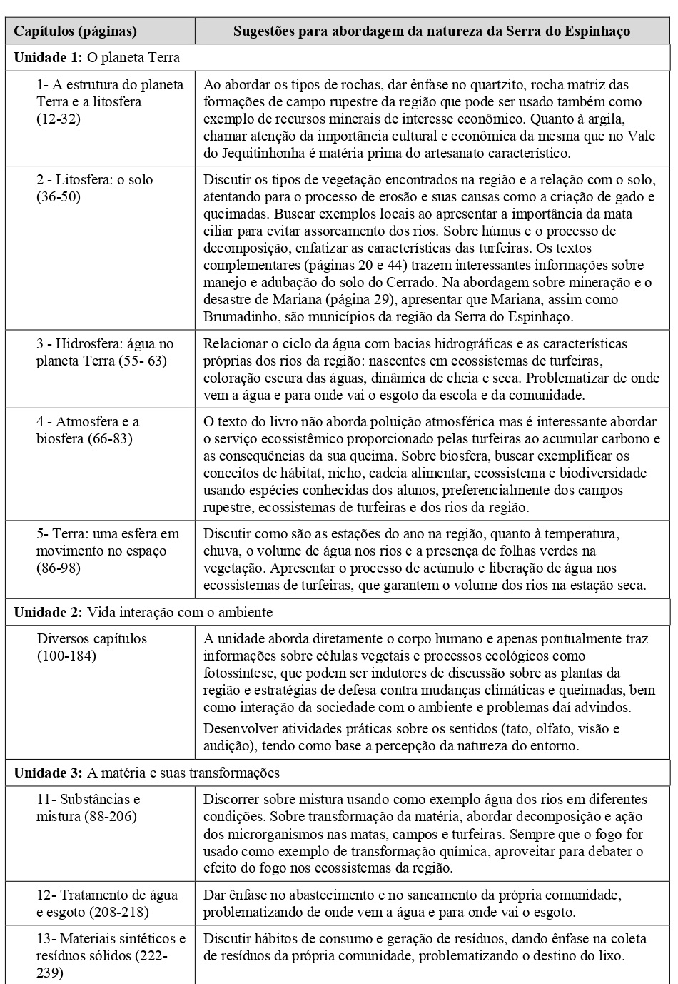 Quadro 2. Possibilidades da abordagem da natureza da Serra do Espinhaço
Meridional a partir do livro didático de Ciências – Teláris, do 6º ano do
Ensino Fundamental.