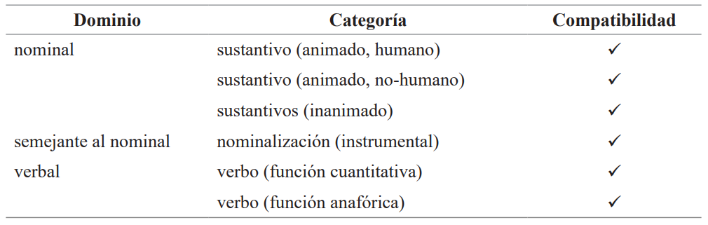 Compatibilidad del enclítico oʔ