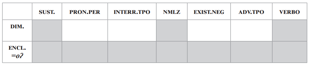 Variación en la distribución de la morfología flexible en mocoví