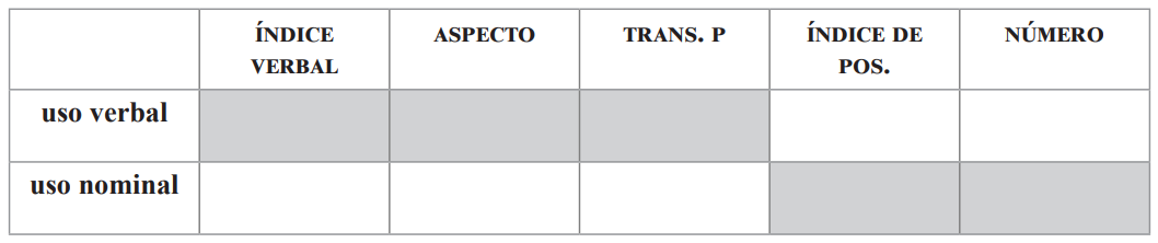 Usos verbales y nominales de raíces léxicas