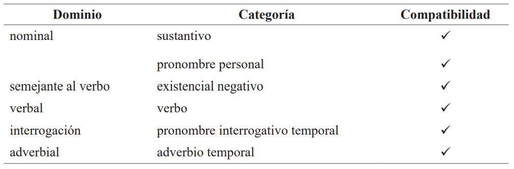Compatibilidad de la morfología de diminutivo