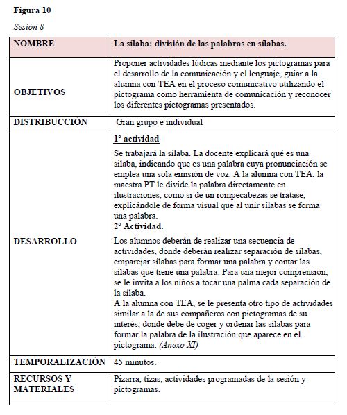 Figura 10