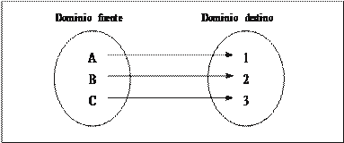 Esquematización del dominio fuente y dominio destino