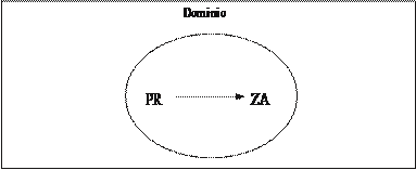 Esquematización del punto de referencia (PR) y la zona activa (ZA)