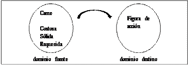 Representación de «carne»