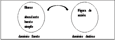 Representación de «hueso»