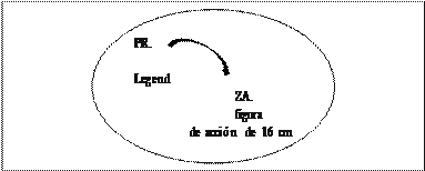 Representación de «legend»
