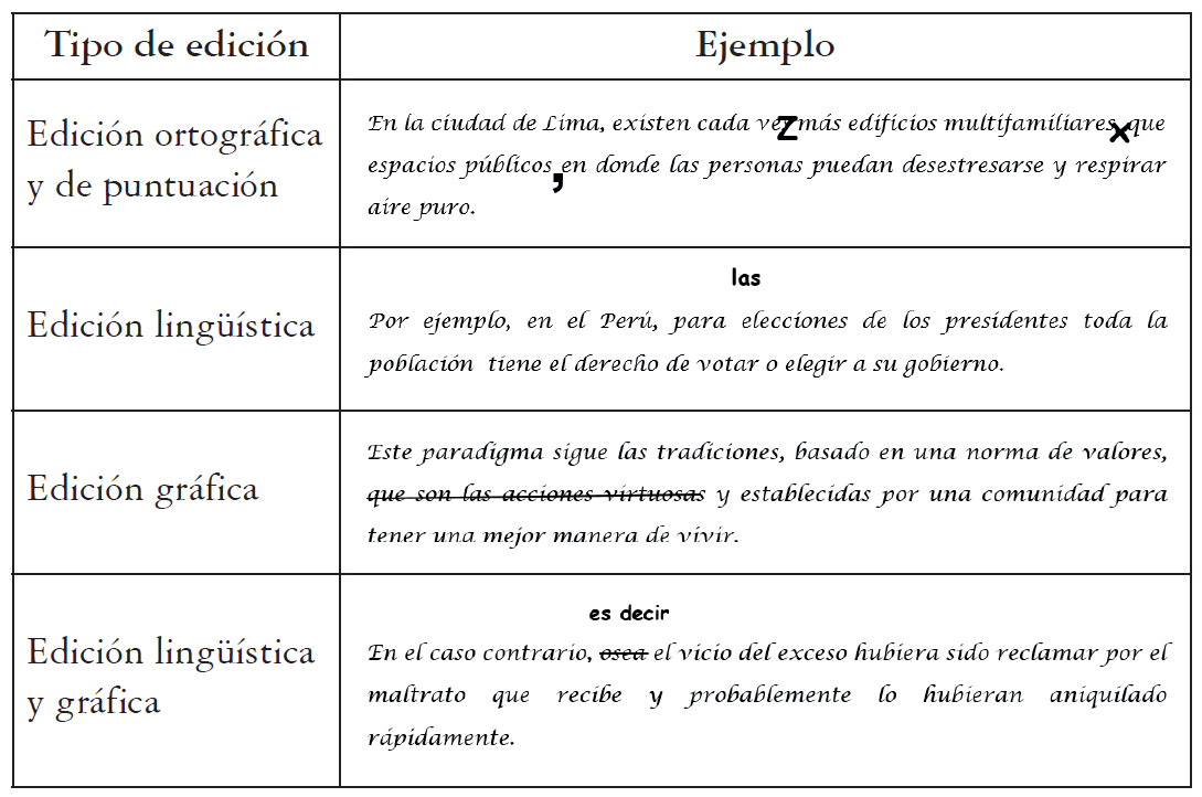 Ejemplos de tipos de
ediciones