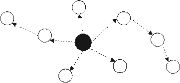 Categoría de prototipo semántico (red radial) propuesta por Lemmens (2015)