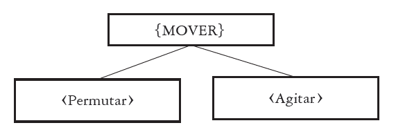 Significados colexificados del verbo mover en castellano