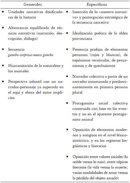 Procedimientos
generales y específicos