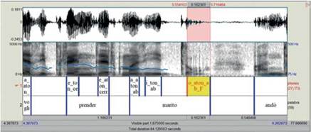  Duraci&oacute;n de una vocal con tendencia al ensordecimiento