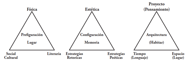 Adaptación del ciclo hermenéutico