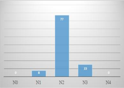 Relación
entre el modelo atracción mecánica M1 y los niveles argumentativos durante el
momento 3