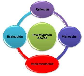 Metodología de la investigación acción educativa