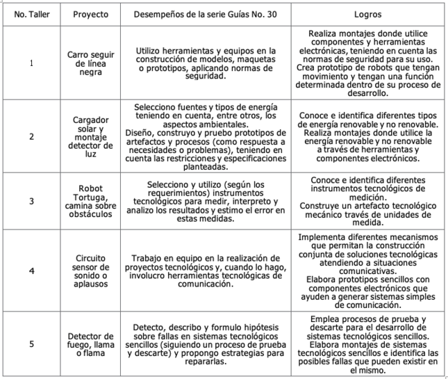 Taller